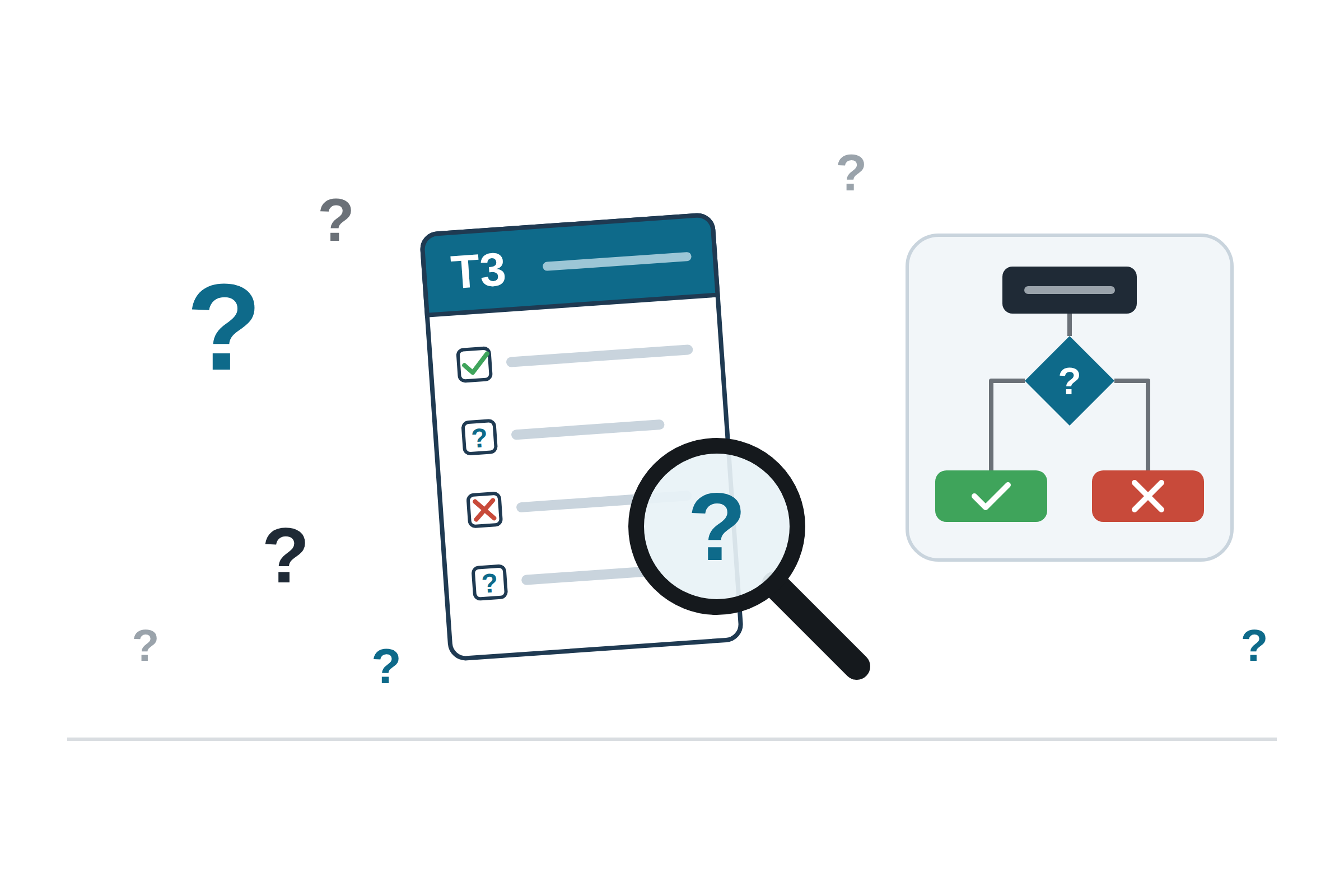 Illustration of a T3 checklist and a decision flow chart
